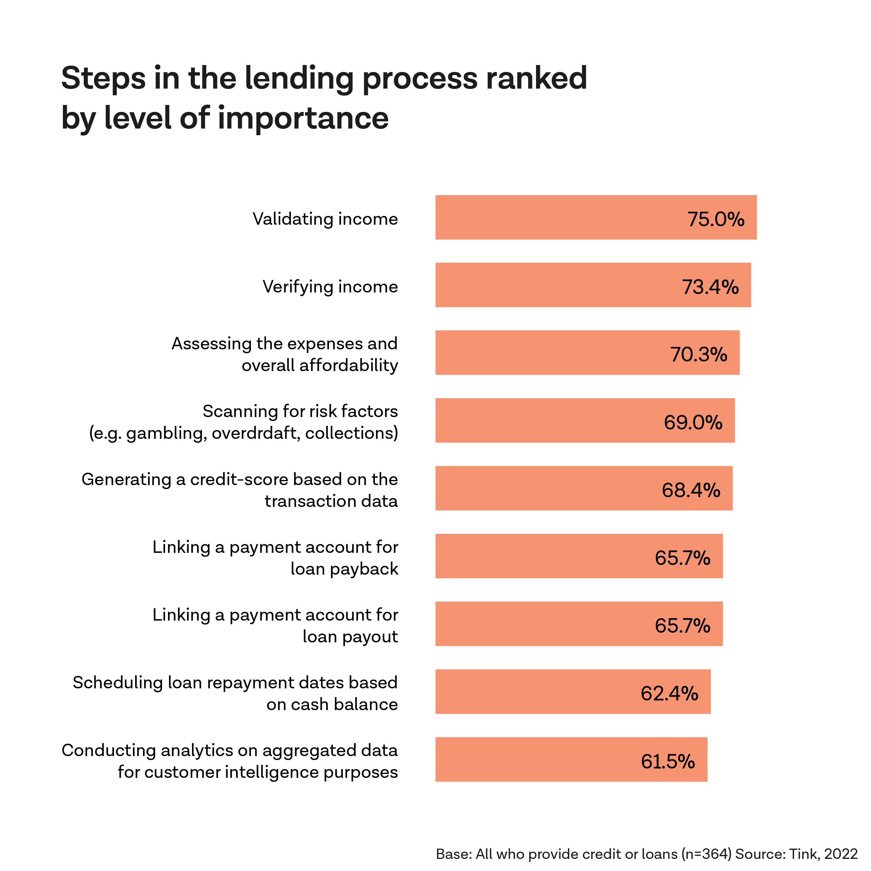 Closing the data gap for affordability assessment