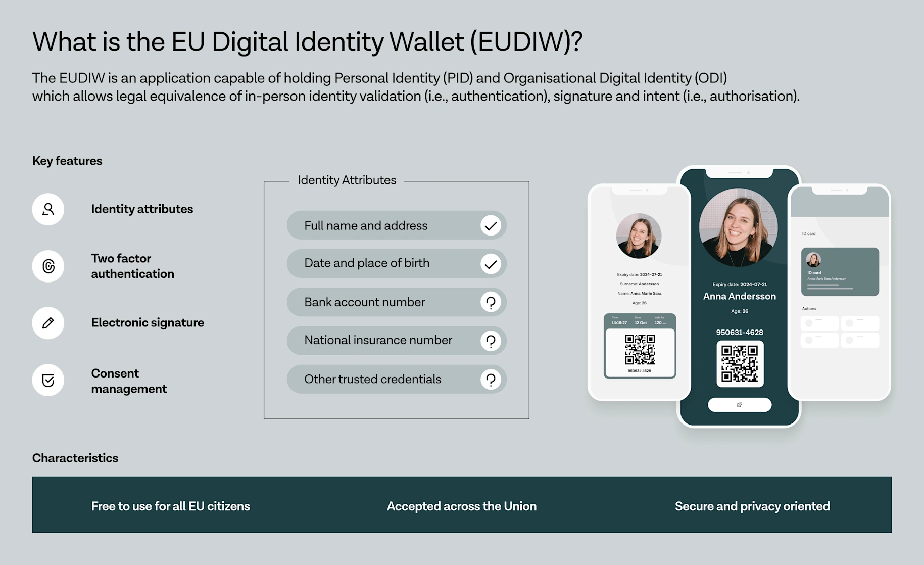 eIDAS 2.0: Transforming EU Digital Identity | Tink blog