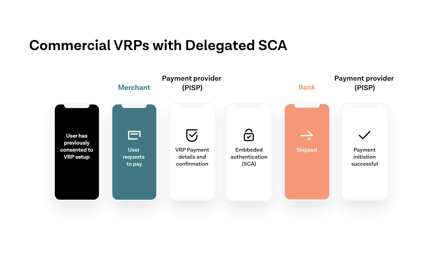 A closer look at Variable Recurring Payments | Tink blog