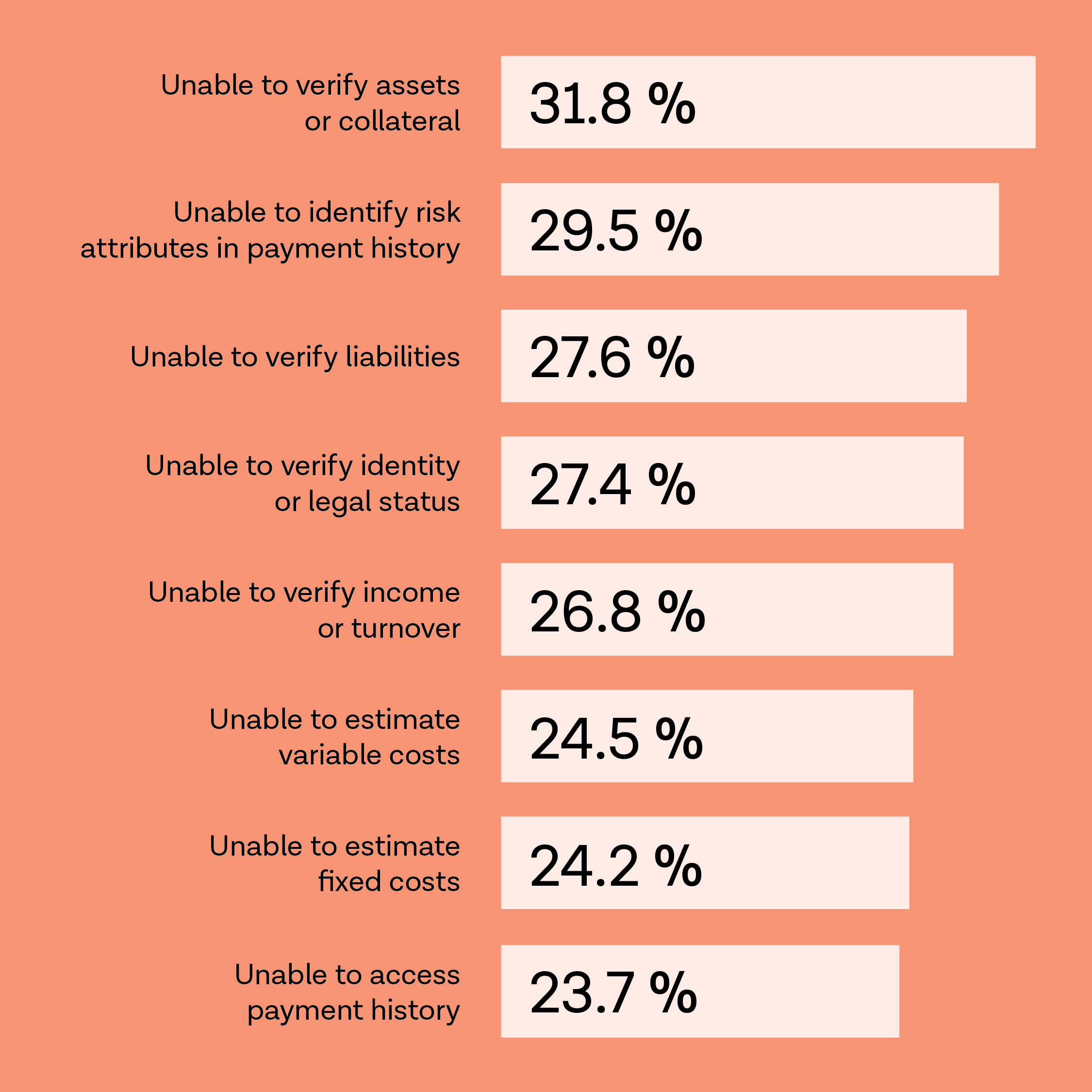 The challenges in underwriting and how open banking can help