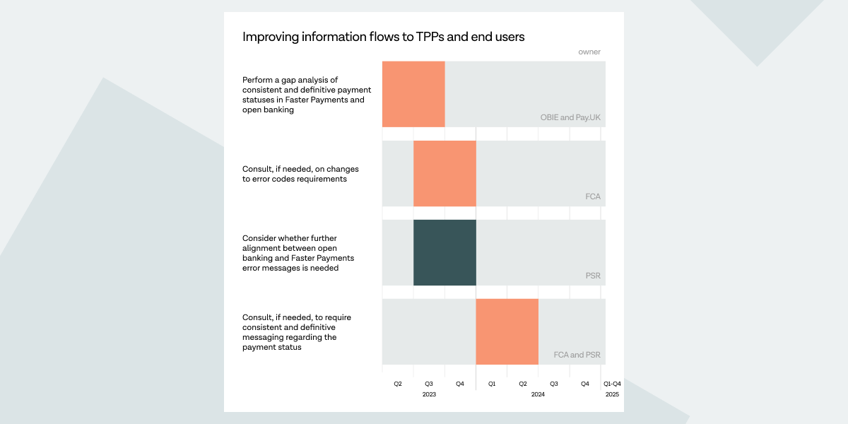 JROC recommendations - Improving information flows to TPPs and end users