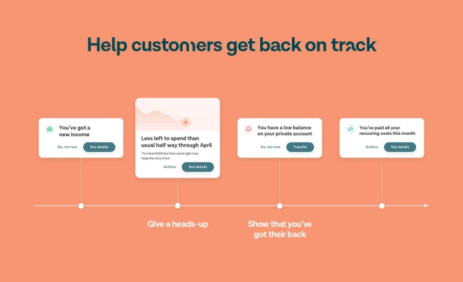 Help customers get back on track actionable insights