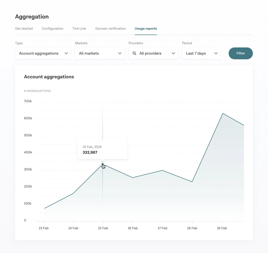 Aggregation usage report