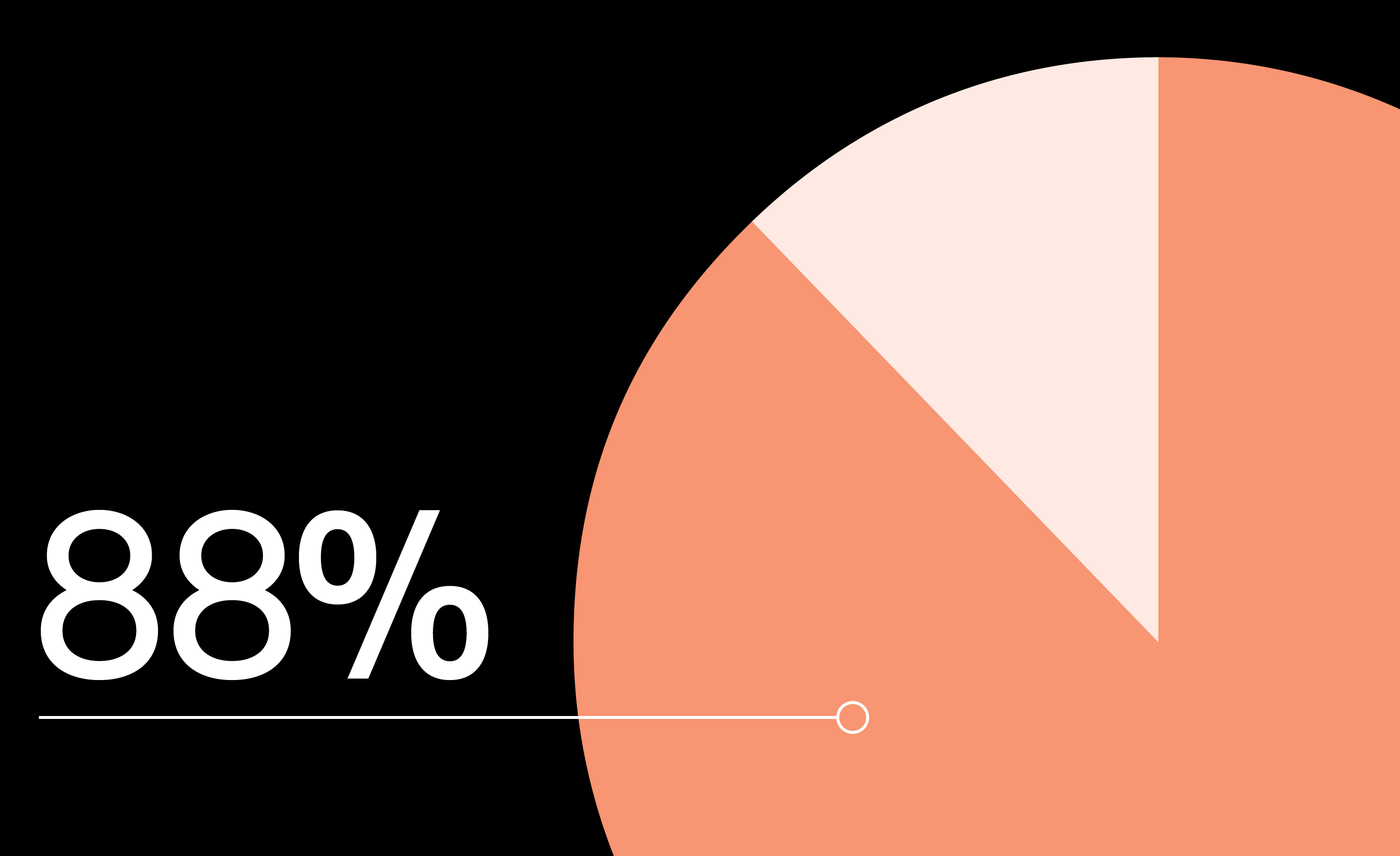 Why consumer don't always want frictionless payments