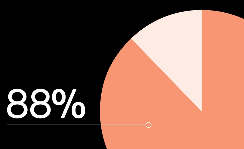 UK consumers expect fast and frictionless payment journeys
