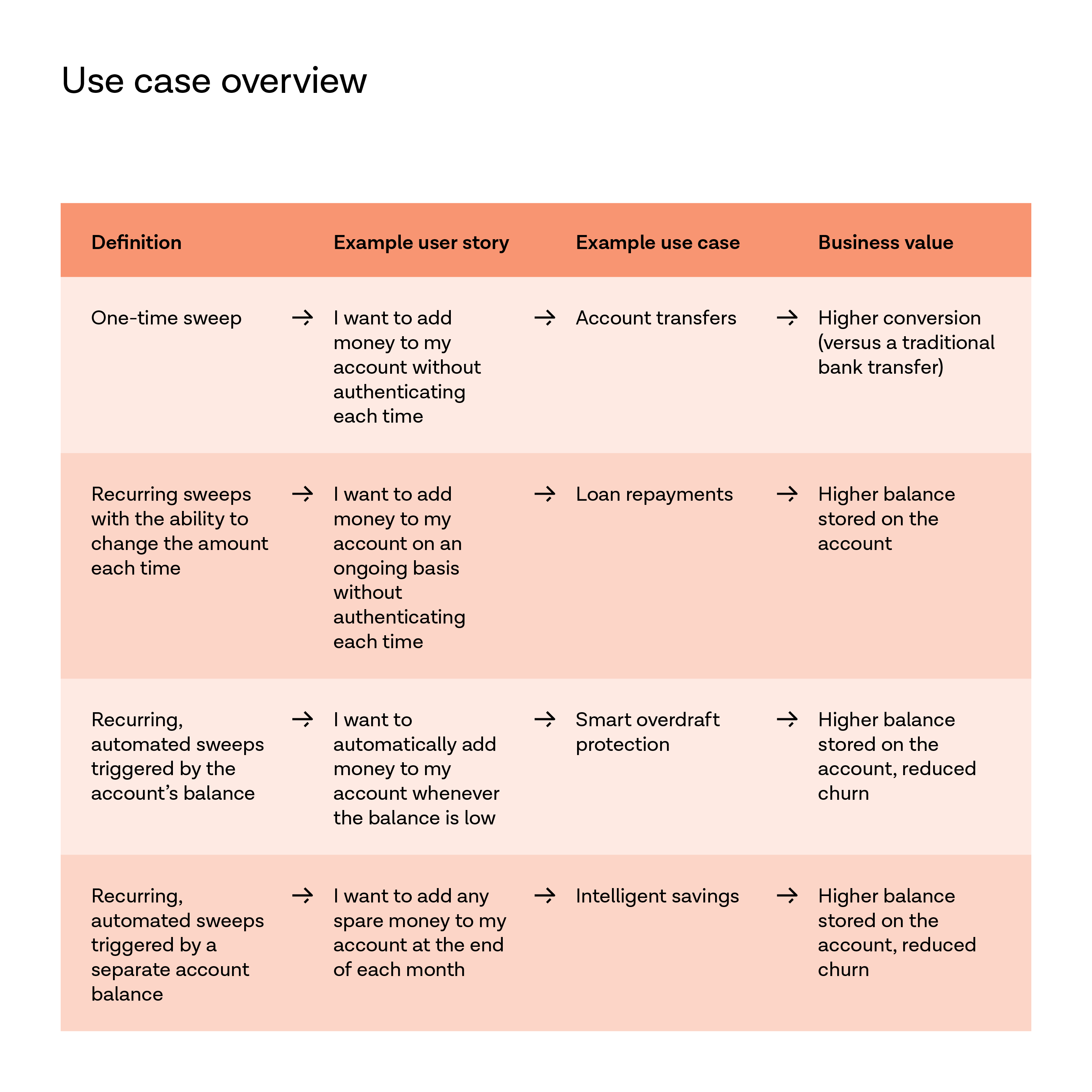 How VRP is sweeping money management into a new era