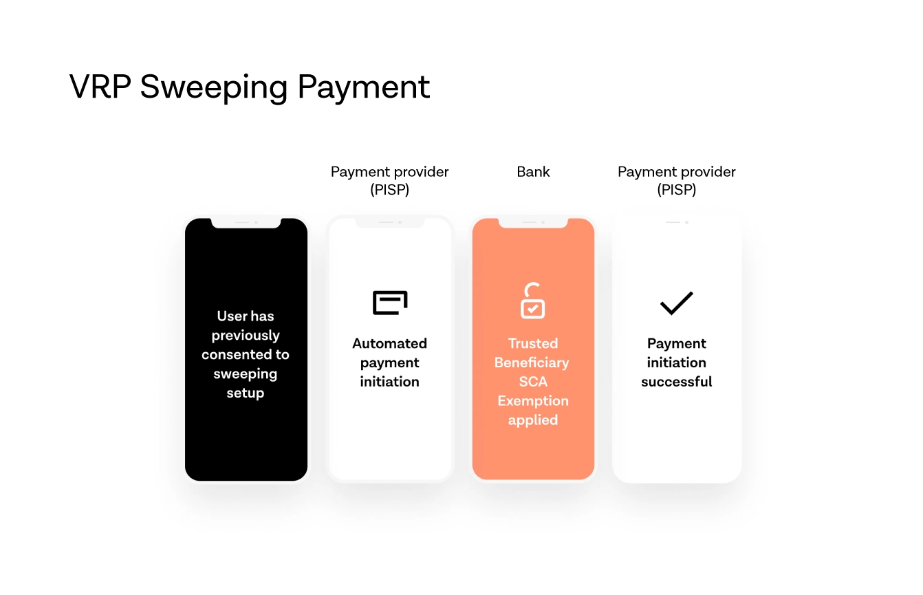 A closer look at Variable Recurring Payments | Tink blog