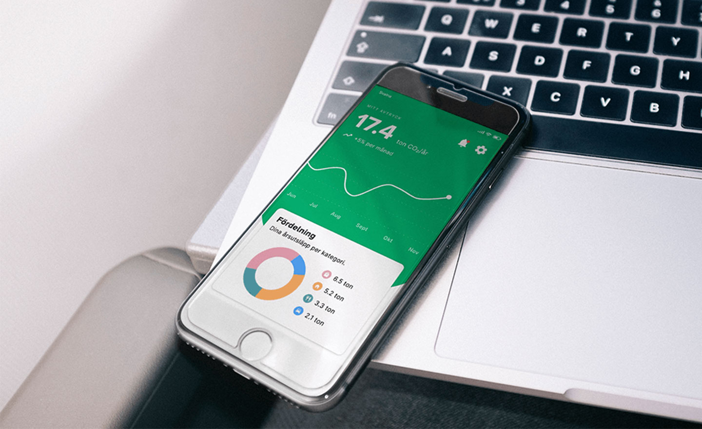 Svalna footprint calculator