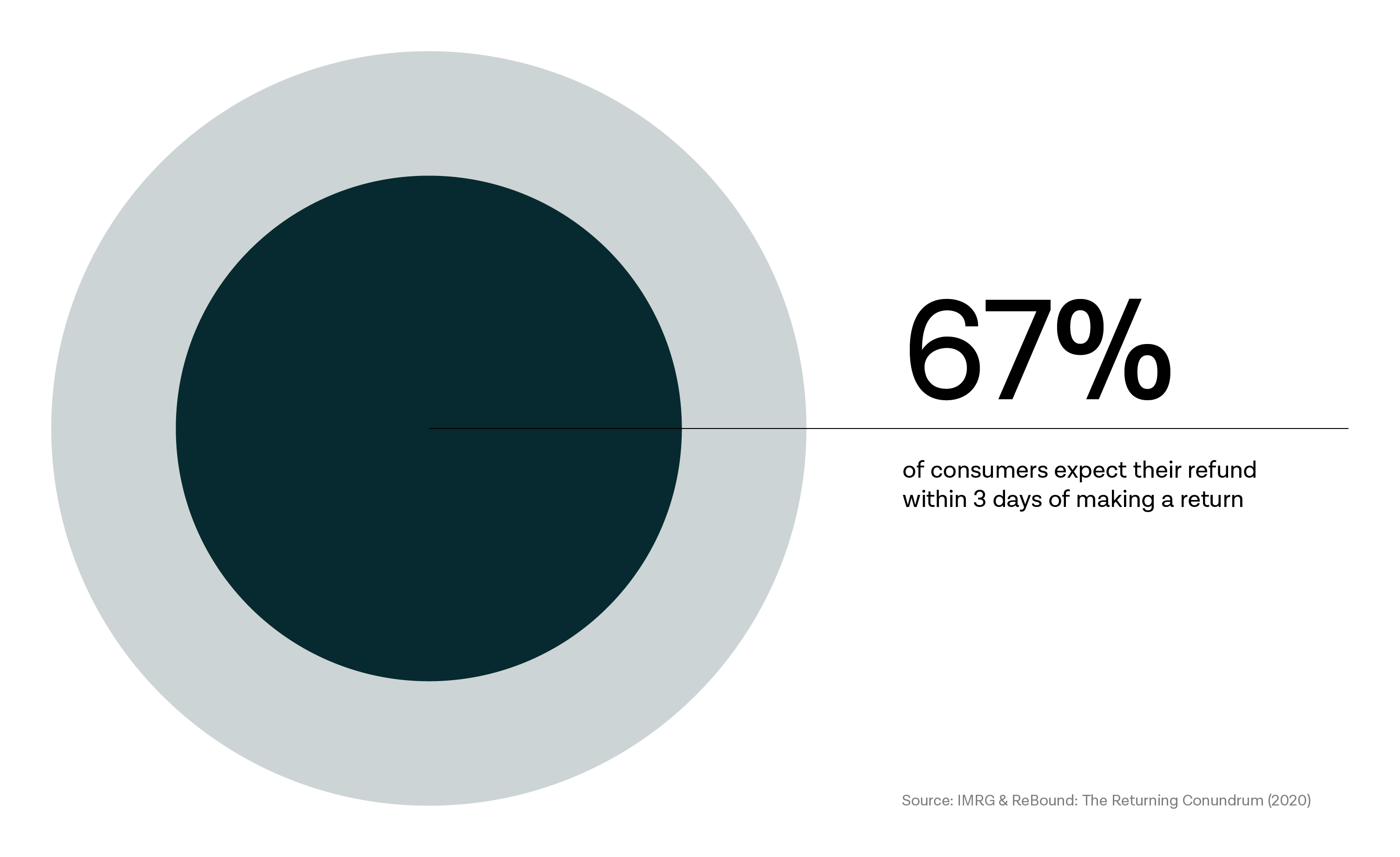 Instant refunds and withdrawals are here