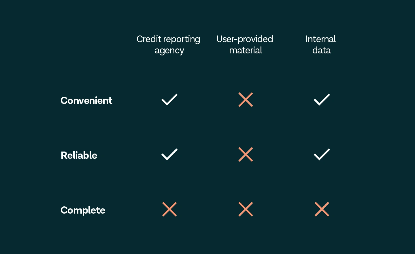 Lender's guide: risk assessments with open banking | Tink