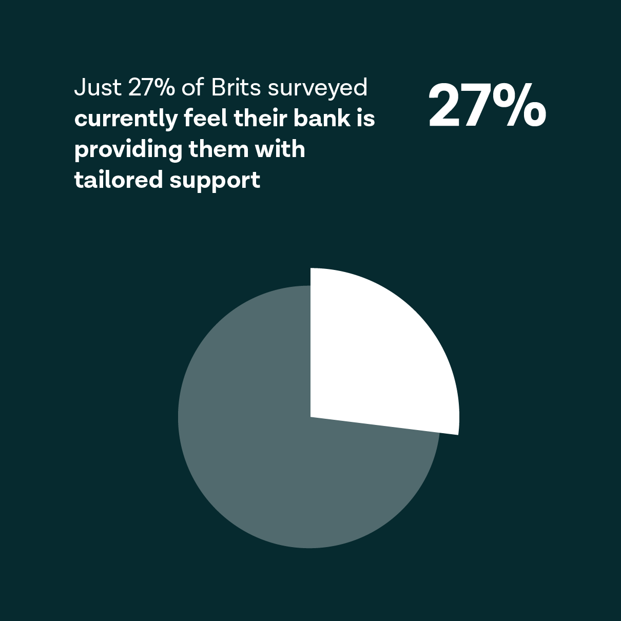 FFG Phase 2 - Stat 2