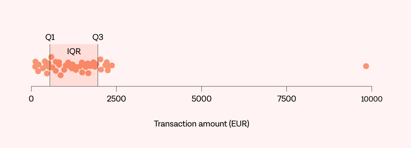 Inside Tink: changing our approach to outlier detection