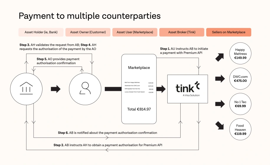 Multi counterparty payments with SPAA