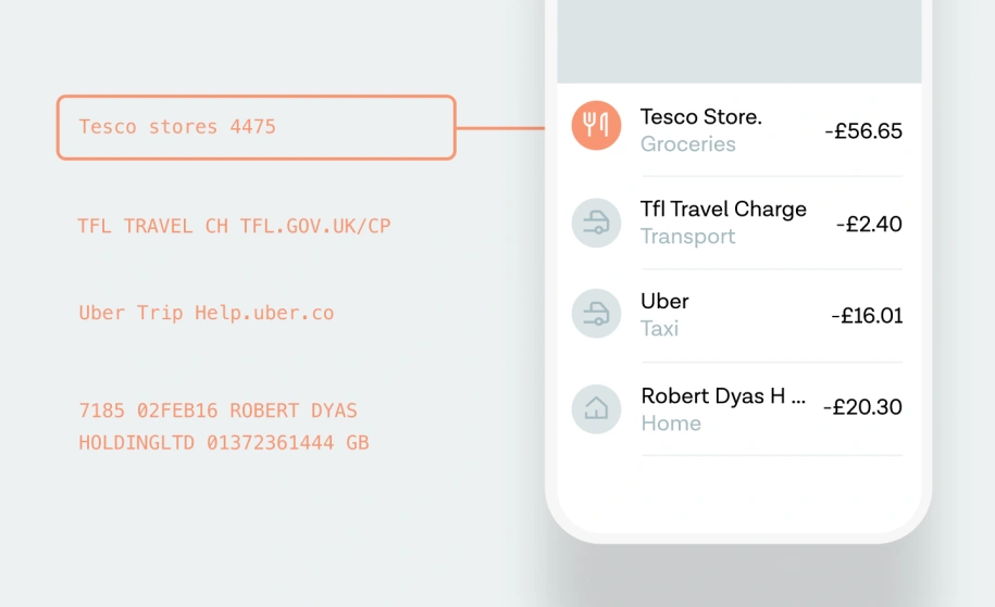 How you can extract the real value from financial data using Transactions