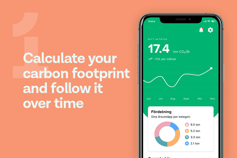Calculate your carbon footprint.
