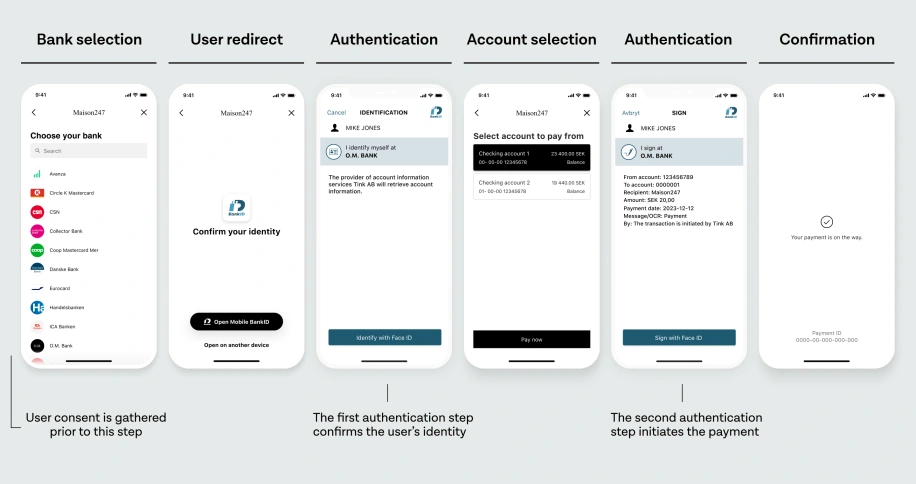 A diagram showing the two-step 2SCA flow where the user has to select their bank and consent for 180 days, is then sent back to pay, then is prompted to authenticate a second time.