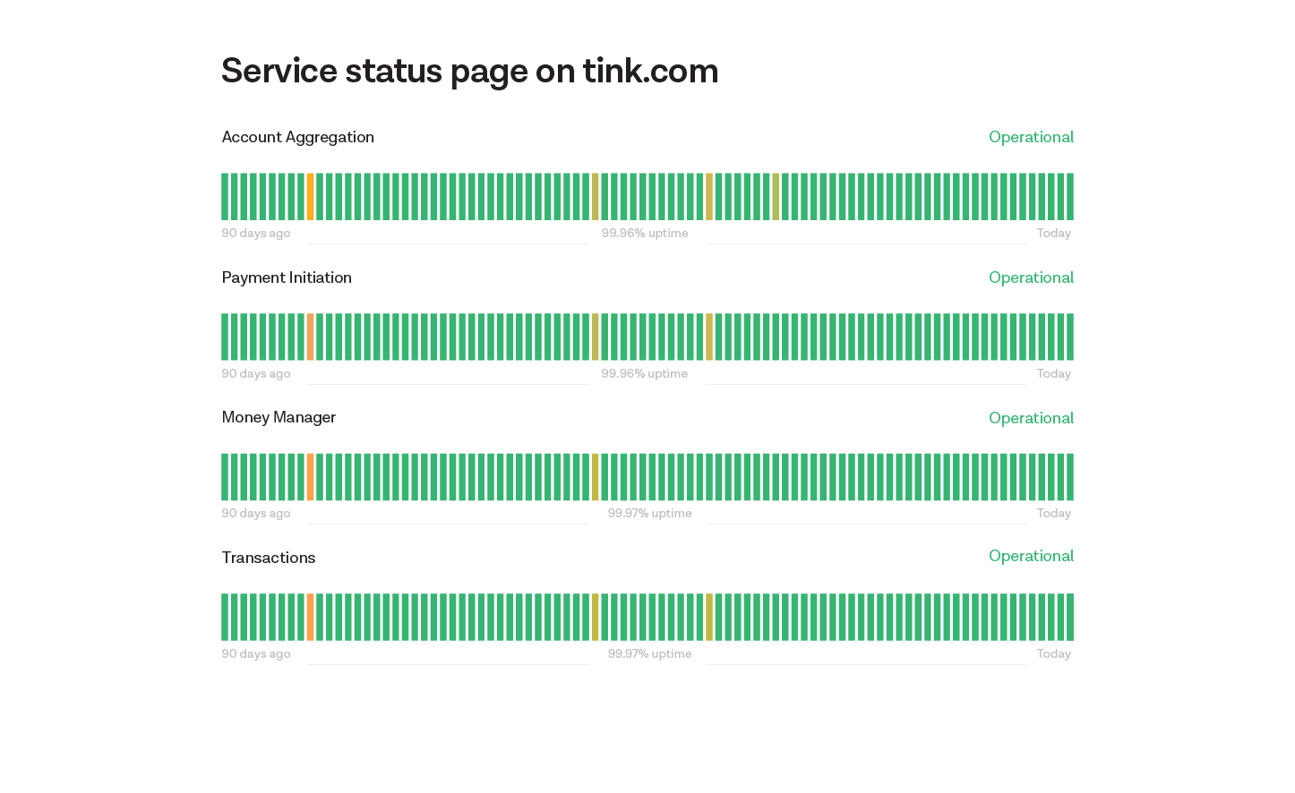 Service status page on tink.com
