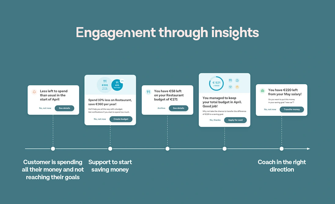 4 business benefits of actionable insights | Tink blog