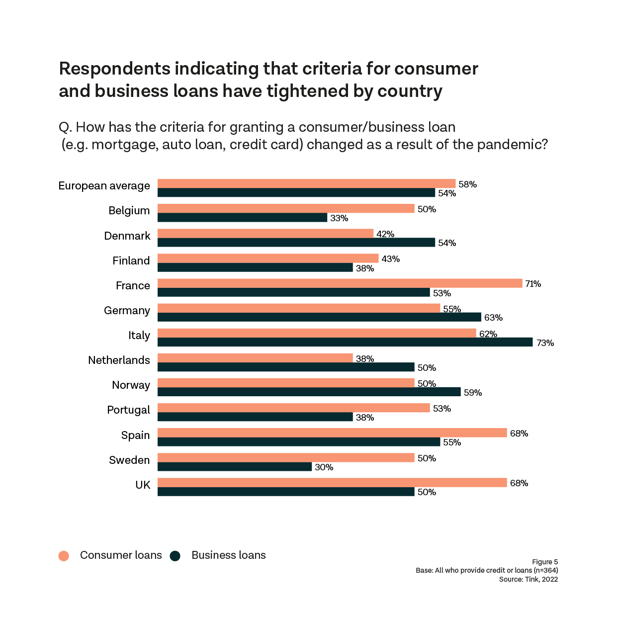 The key to unlocking fairer and more responsible lending