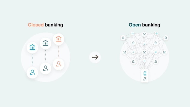 What is open banking, and what is it good for? | Tink blog