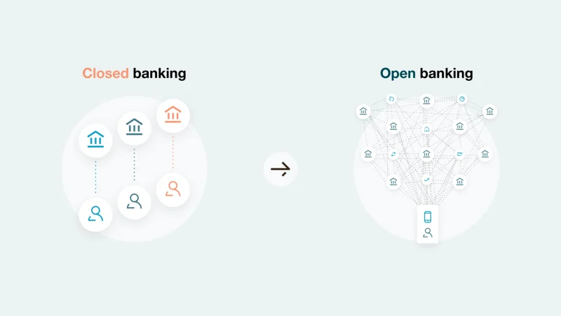 What is open banking, and what is it good for?
