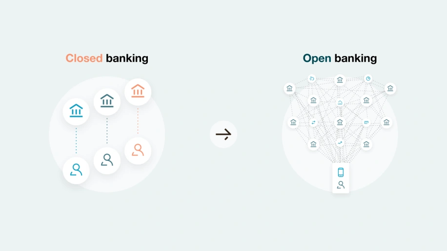 What is open banking, and what is it good for?