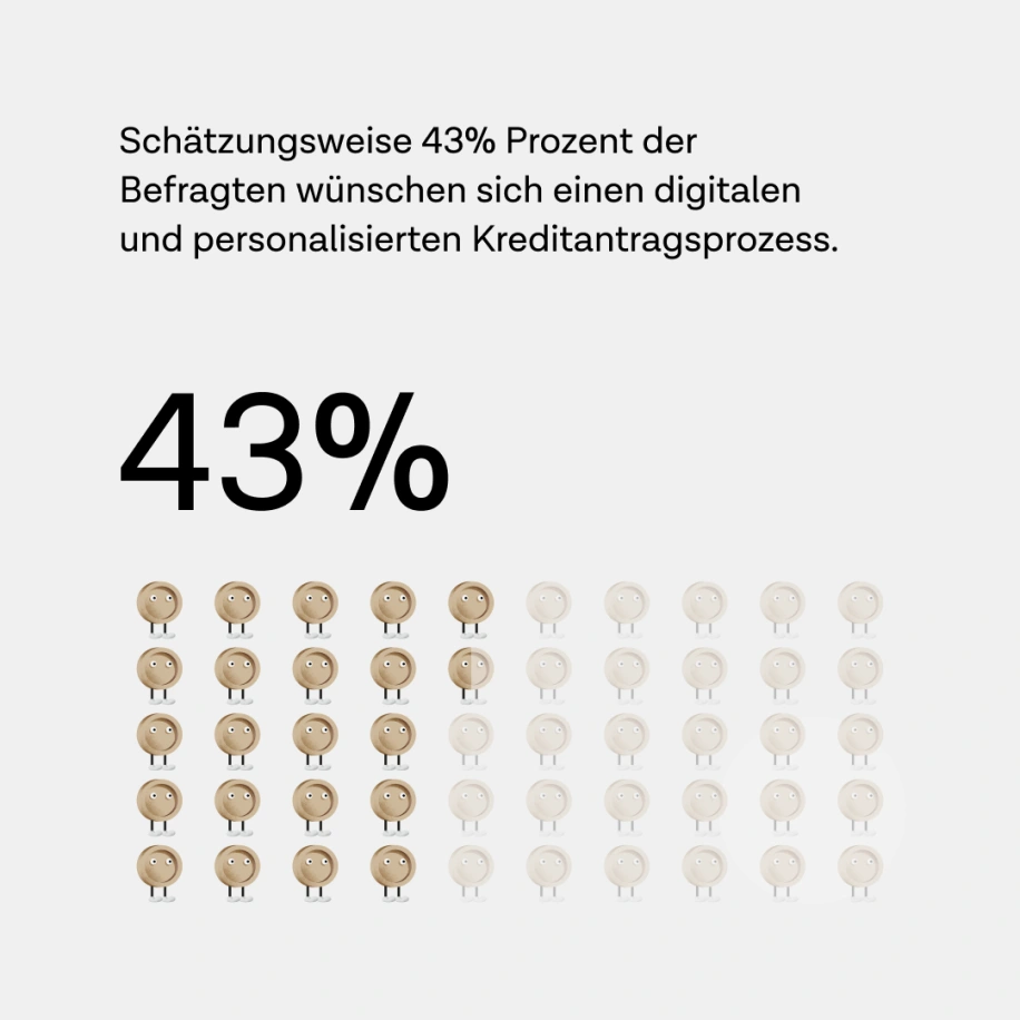 German lending campaign inline image