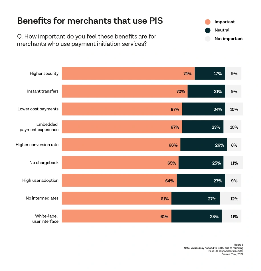 Benefits for merchants that use PIS