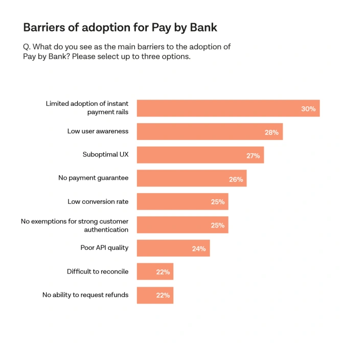 3 ways to accelerate Pay by Bank adoption 