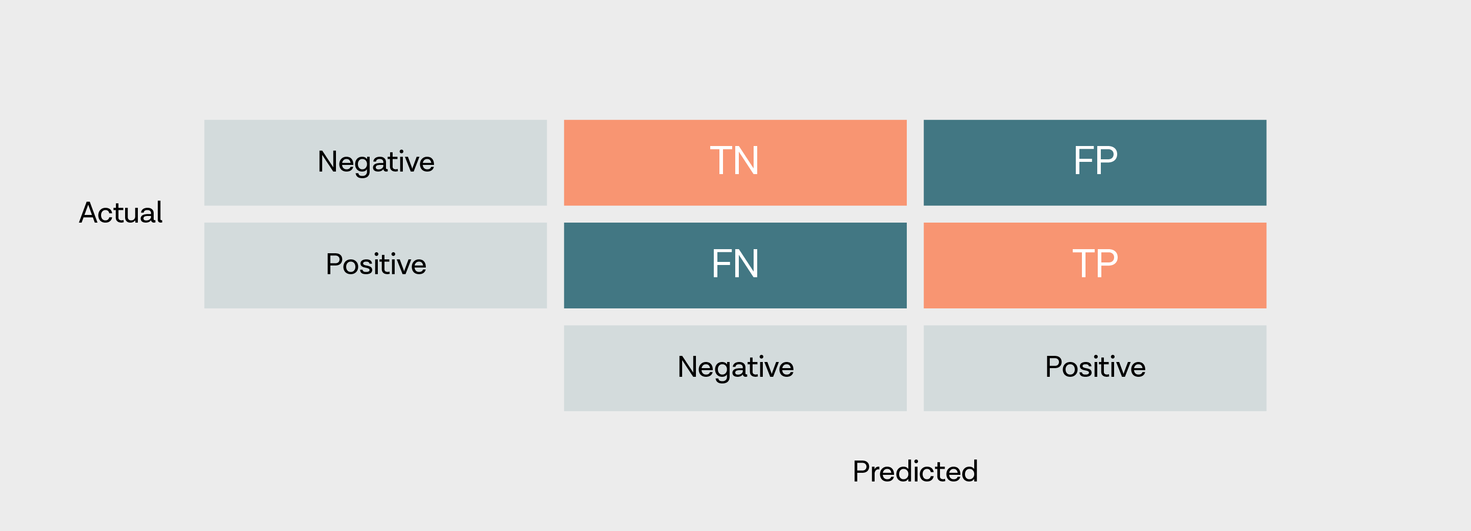 To reach top model levels of success, embrace confusion