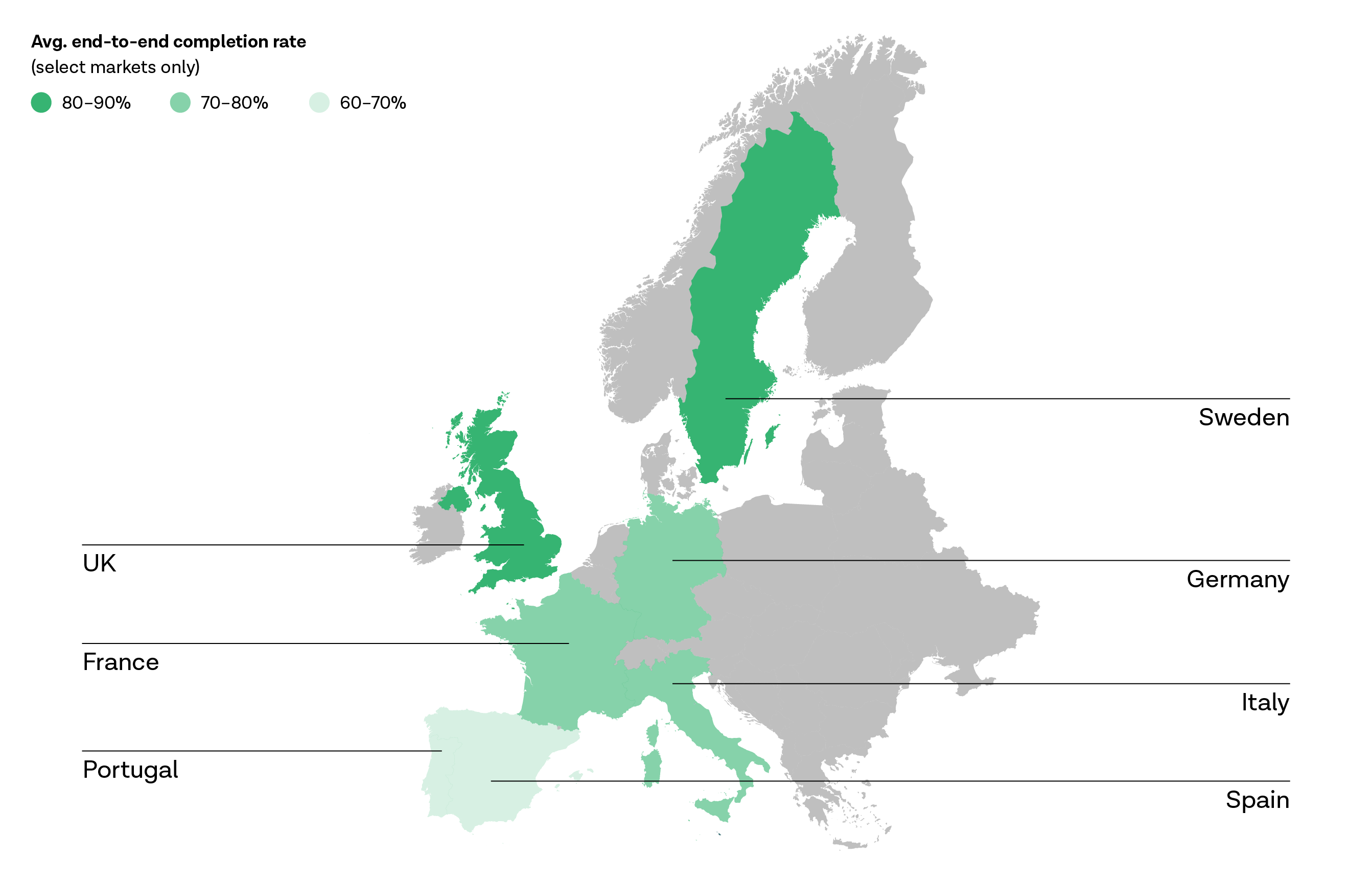 What’s a good Pay by Bank conversion rate?