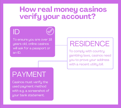 Online casino account verification