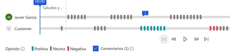 Análisis de Sentimiento Dynamics 365 Sales