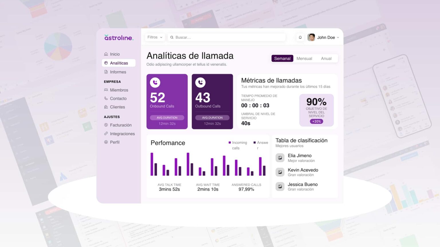 Atención al cliente dashboard llamadas