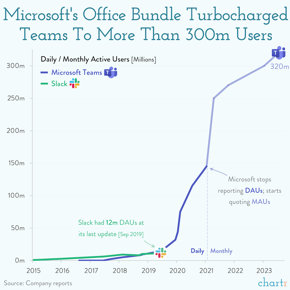 Microsoft Teams users