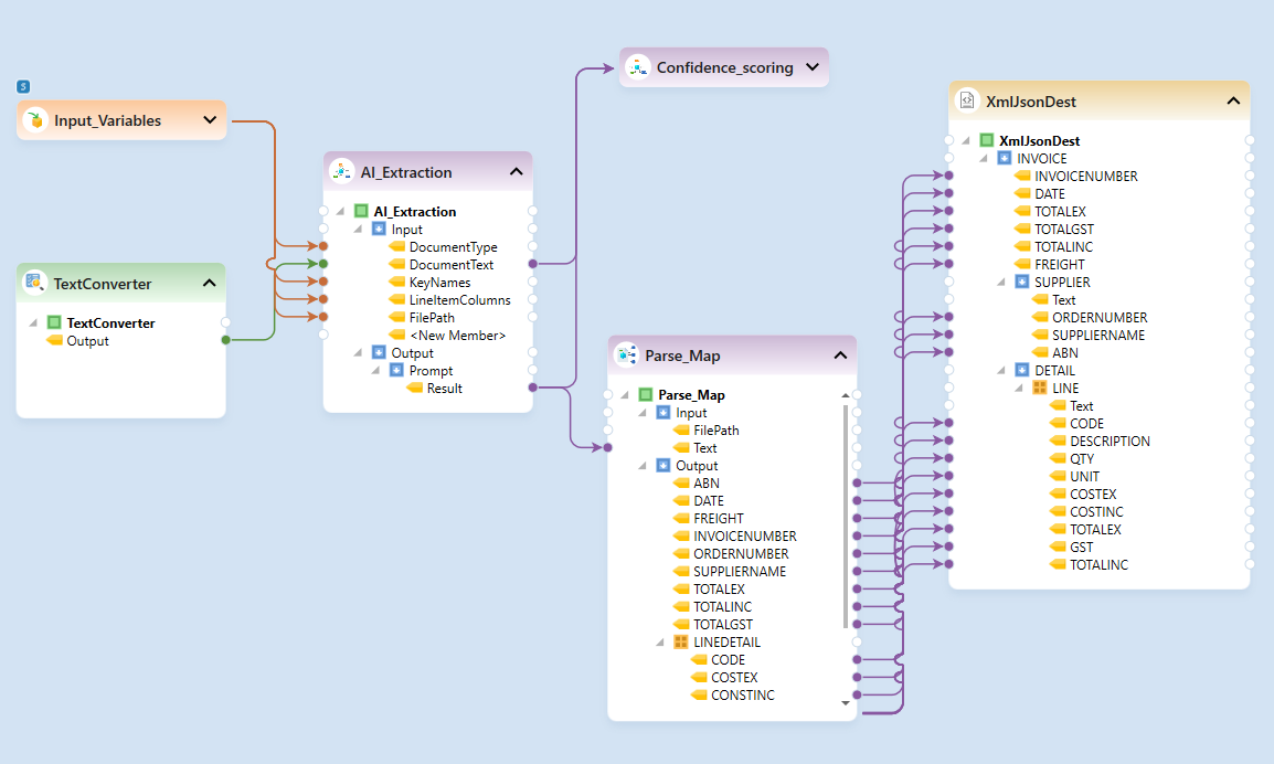 Automated Data Extraction With Templates, AI, or Both in ReportMiner