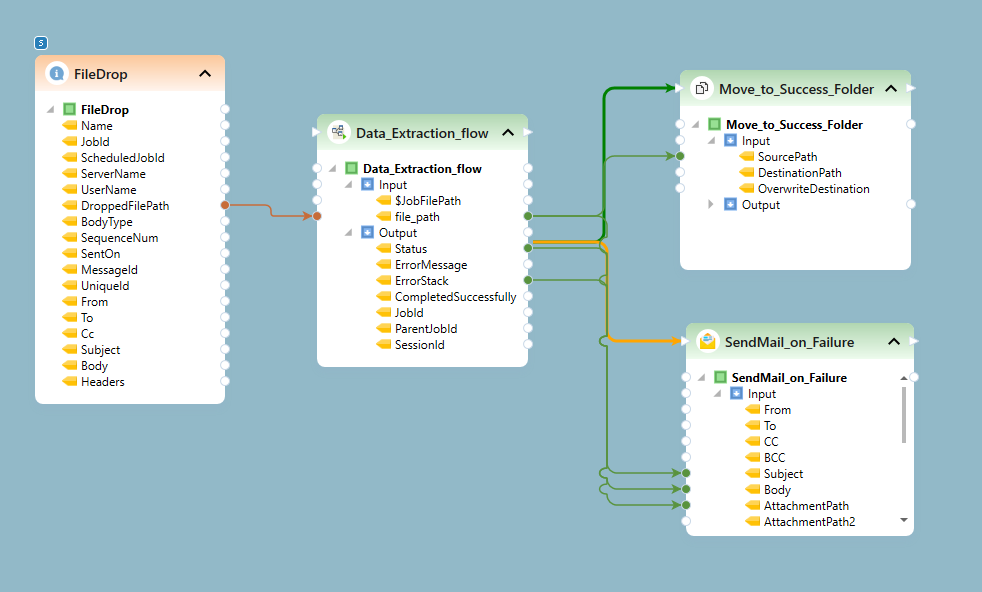 Document Workflow Automation That Runs Unattended in ReportMiner