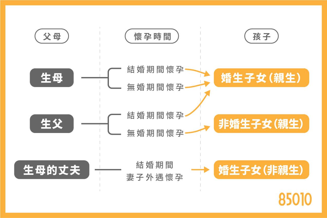 謝和弦老婆若懷孕後離婚，孩子監護權是誰的呢？