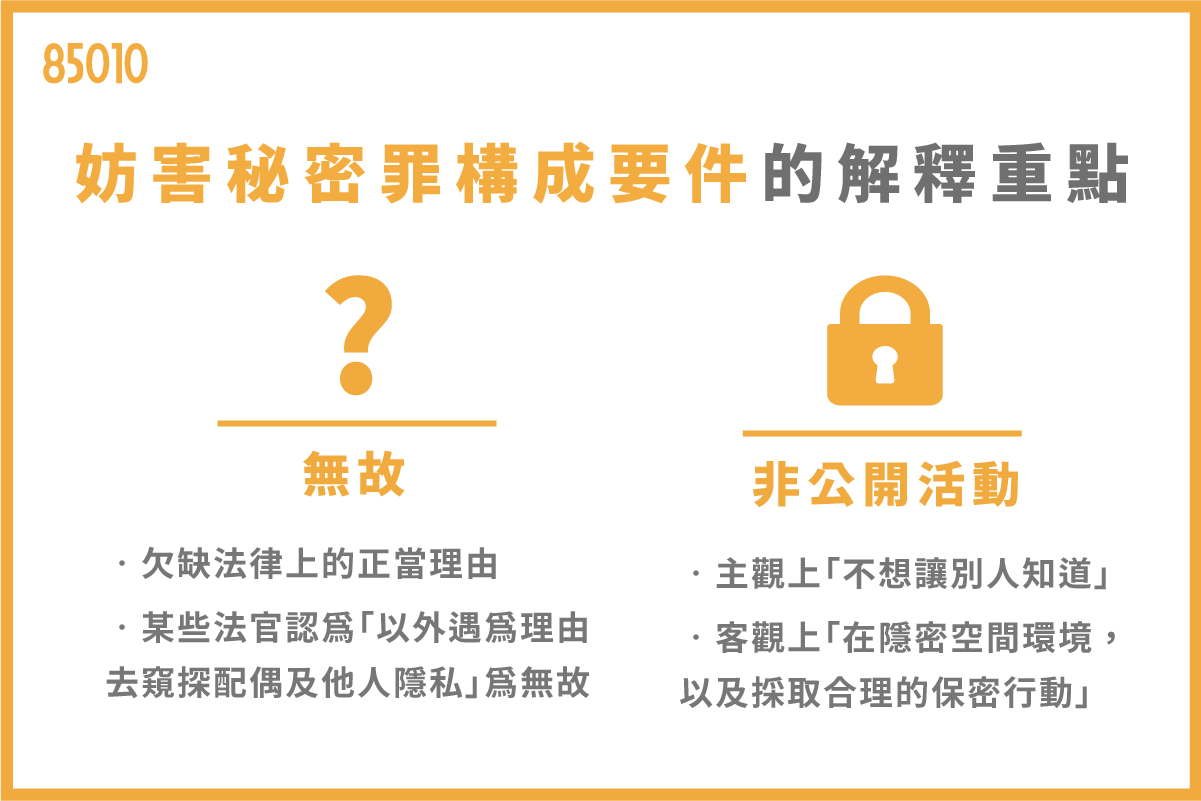 妨害秘密罪vs 妨礙秘密罪 正宮必讀的妨害秘密罪案例 85010