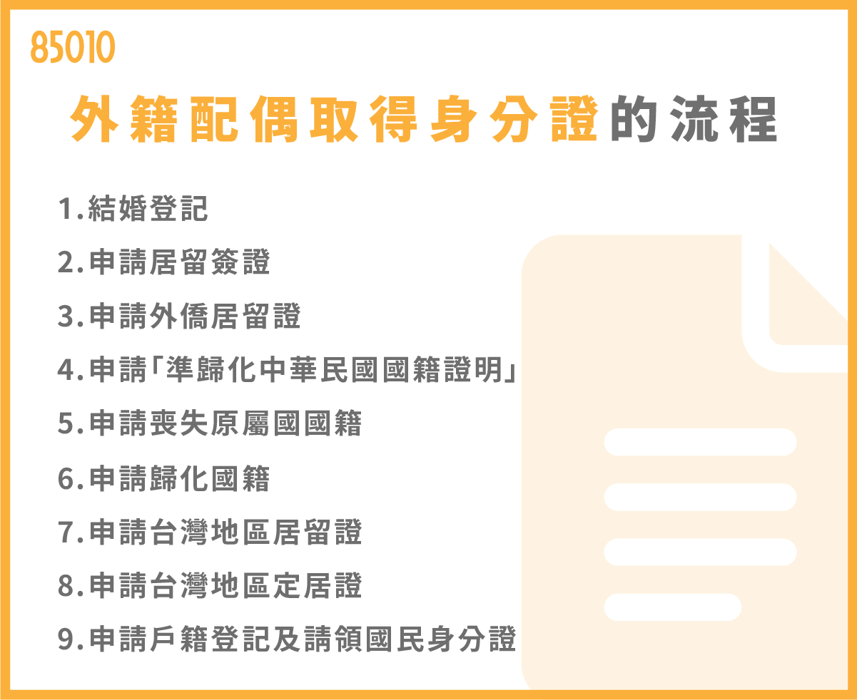 外籍配偶多久可以拿到身分證？外籍配偶離婚4要點！