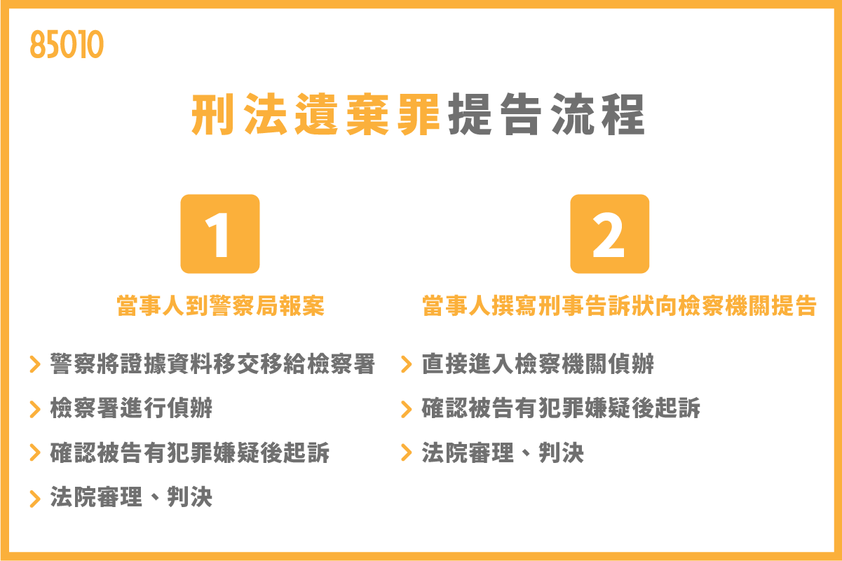 惡意遺棄罪是什麼？遺棄子女如何提告？3大法條詳解！