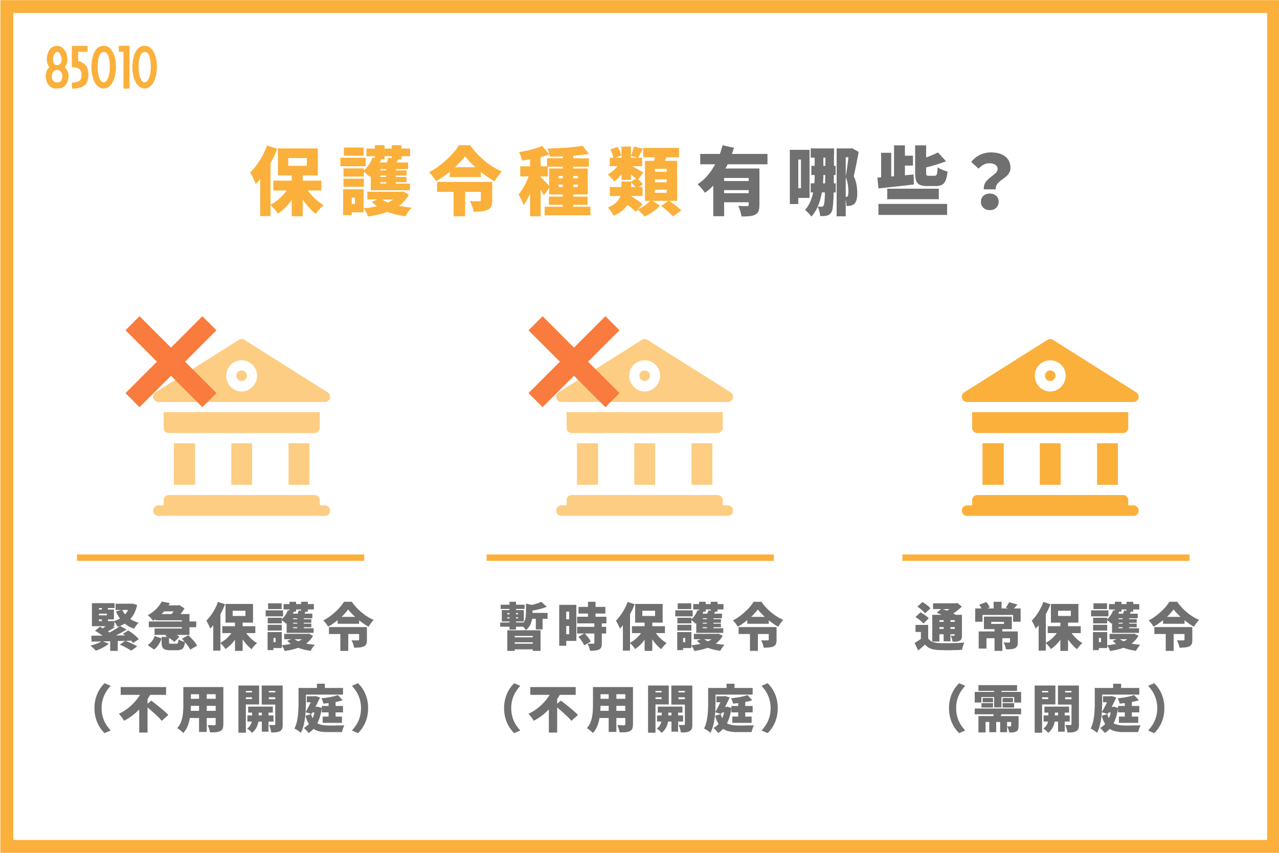 保護令作用有哪些？如何聲請與抗告？保護令撤銷怎麼做？