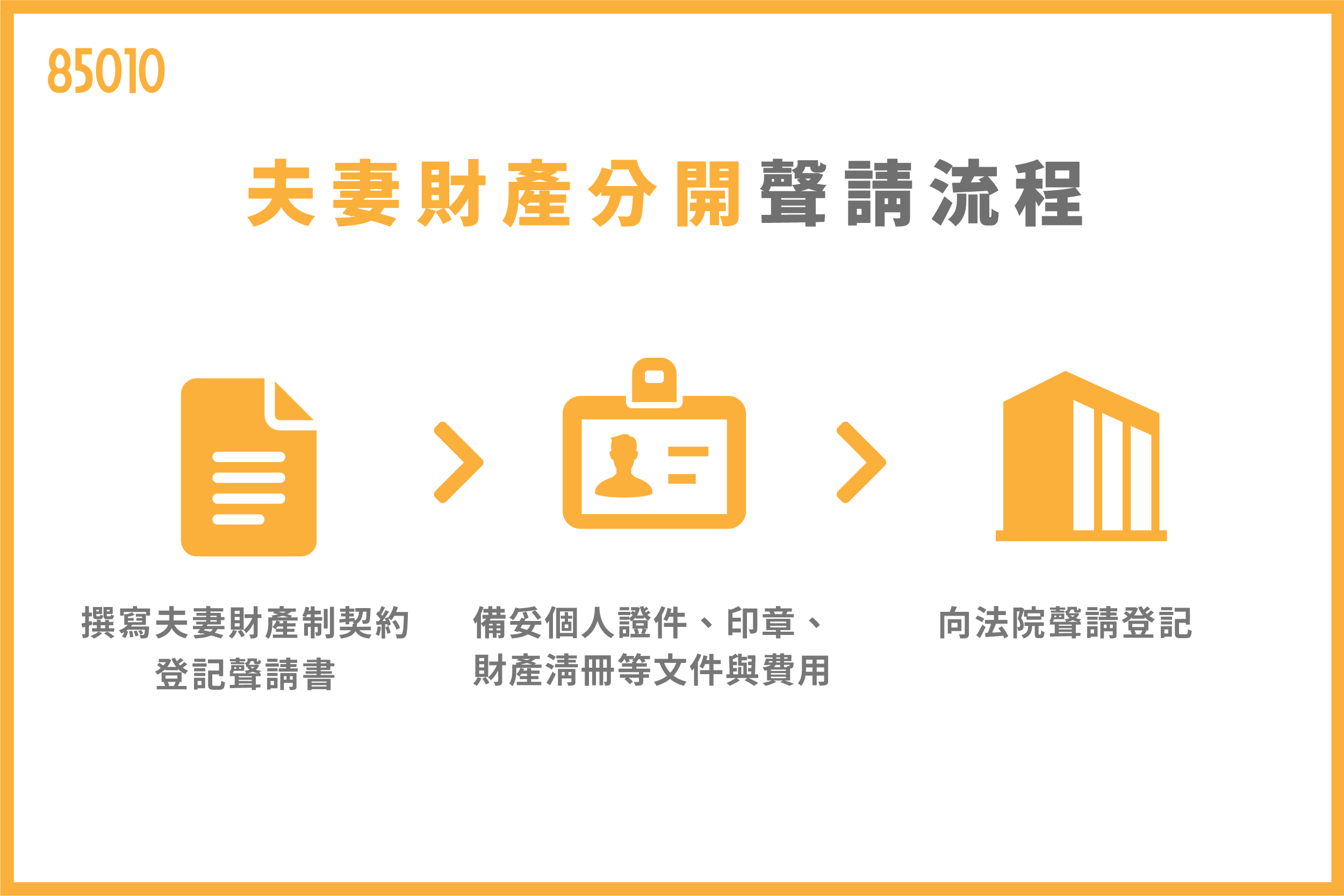 夫妻財產分開怎辦理？對方拒絕怎麼辦？財產制共幾種？