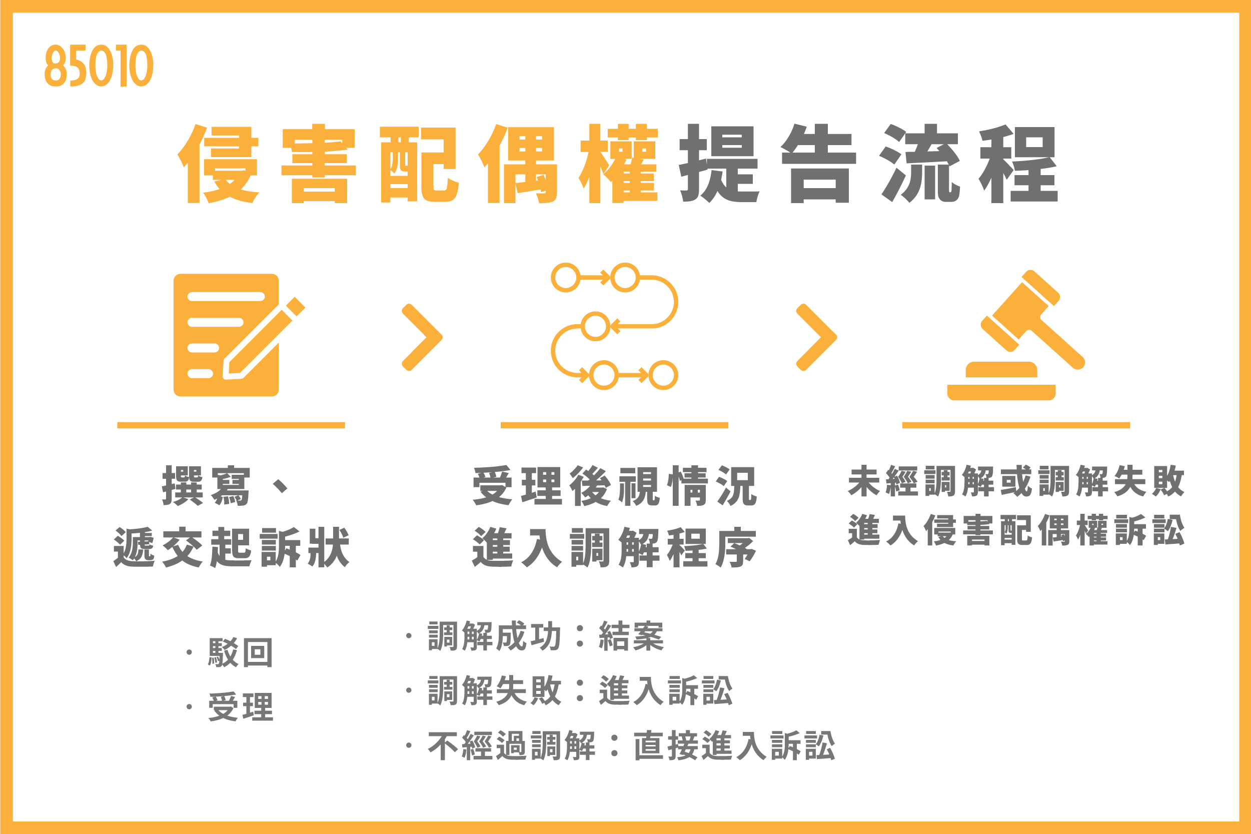 侵害配偶權提告要什麼證據？侵�害配偶權賠償金額怎算？