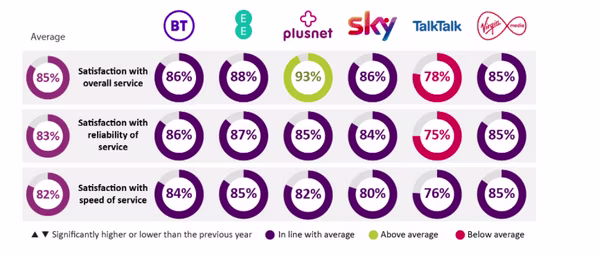 ofcom broadband providers august 2020