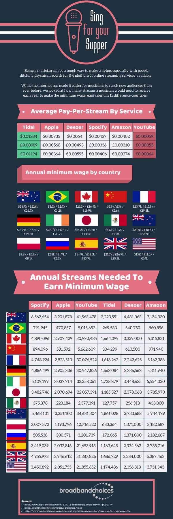 sing for your supper