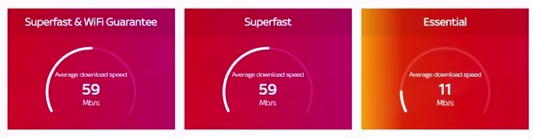 sky broadband advert speeds