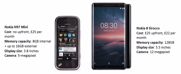 Nokia N97 Mini VS Nokia 8 Sirocco