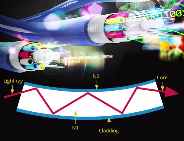 Fibre optic cable diagram
