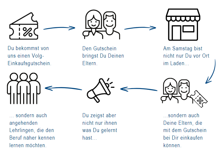 Der Master-Plan am Samstag